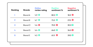 Boost sales effectiveness with our ranking module​