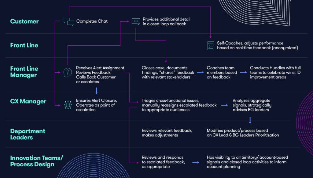 Why organizations should activate every employee with closed-loop ...