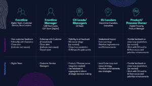 Inner & outer loop system key team players 