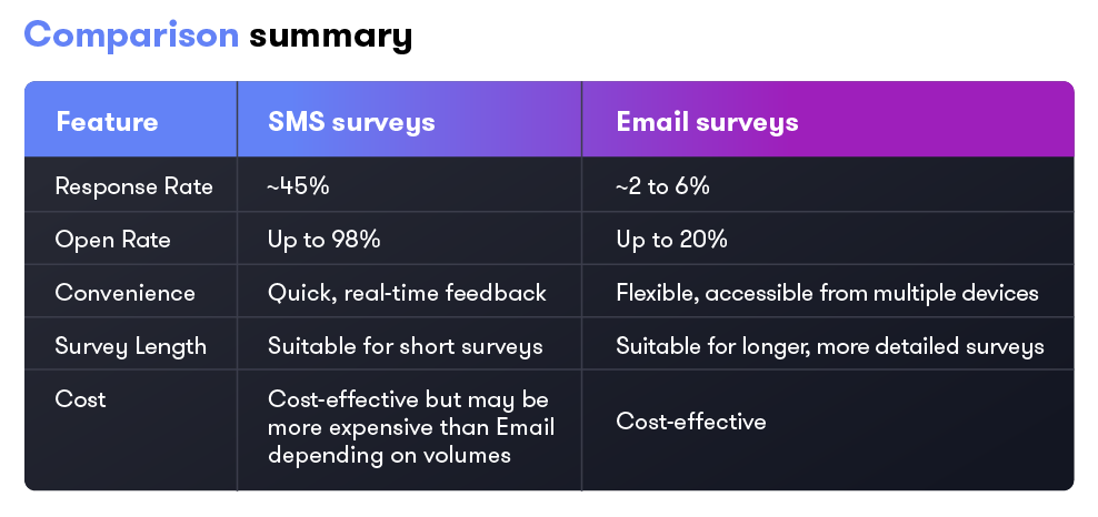 12748_CbS_Blog_How to Get More Survey Responses_Graphic-2 12748_CbS_Blog_How to Get More Survey Responses_Graphic-2