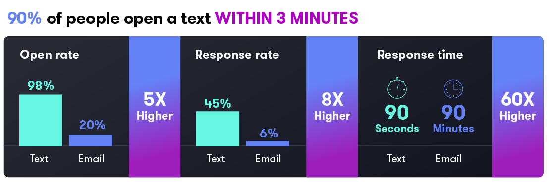 12748_CbS_Blog_How to Get More Survey Responses_Graphic 12748_CbS_Blog_How to Get More Survey Responses_Graphic